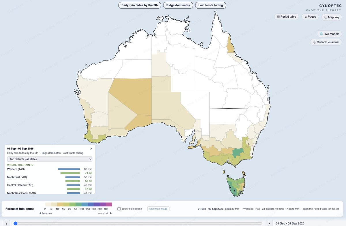 Forecast versus observed in the Cynoptec Climate Intelligence model, 1 to 9 September 2026